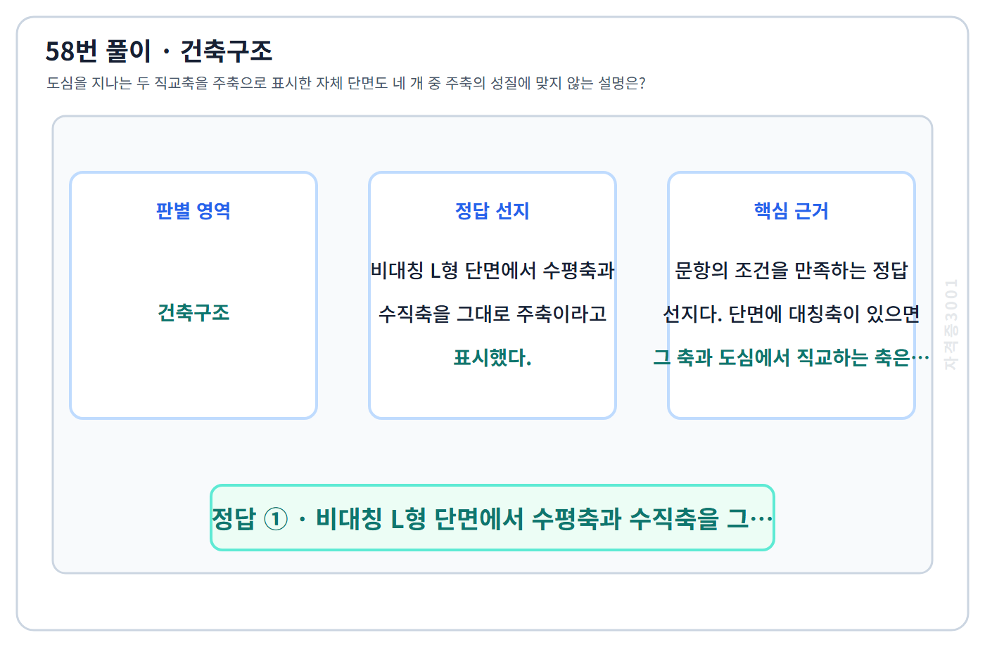 건축기사 기출문제 58번 핵심 개념·계산 또는 2016년 출제 적용 기준을 단계별로 정리한 정답 도식
