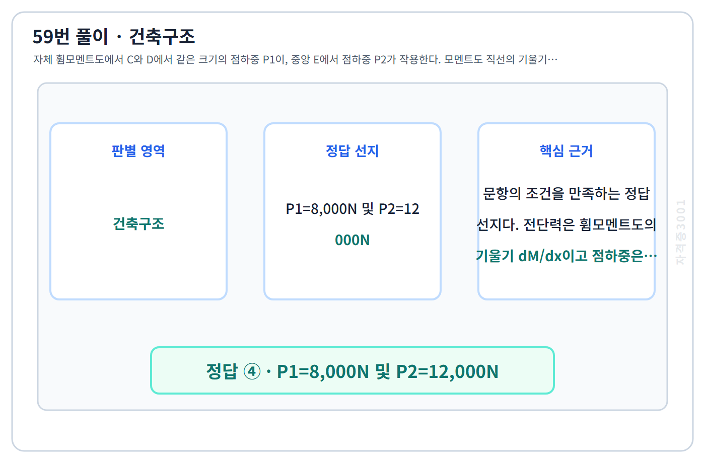 건축기사 기출문제 59번 핵심 개념·계산 또는 2016년 출제 적용 기준을 단계별로 정리한 정답 도식
