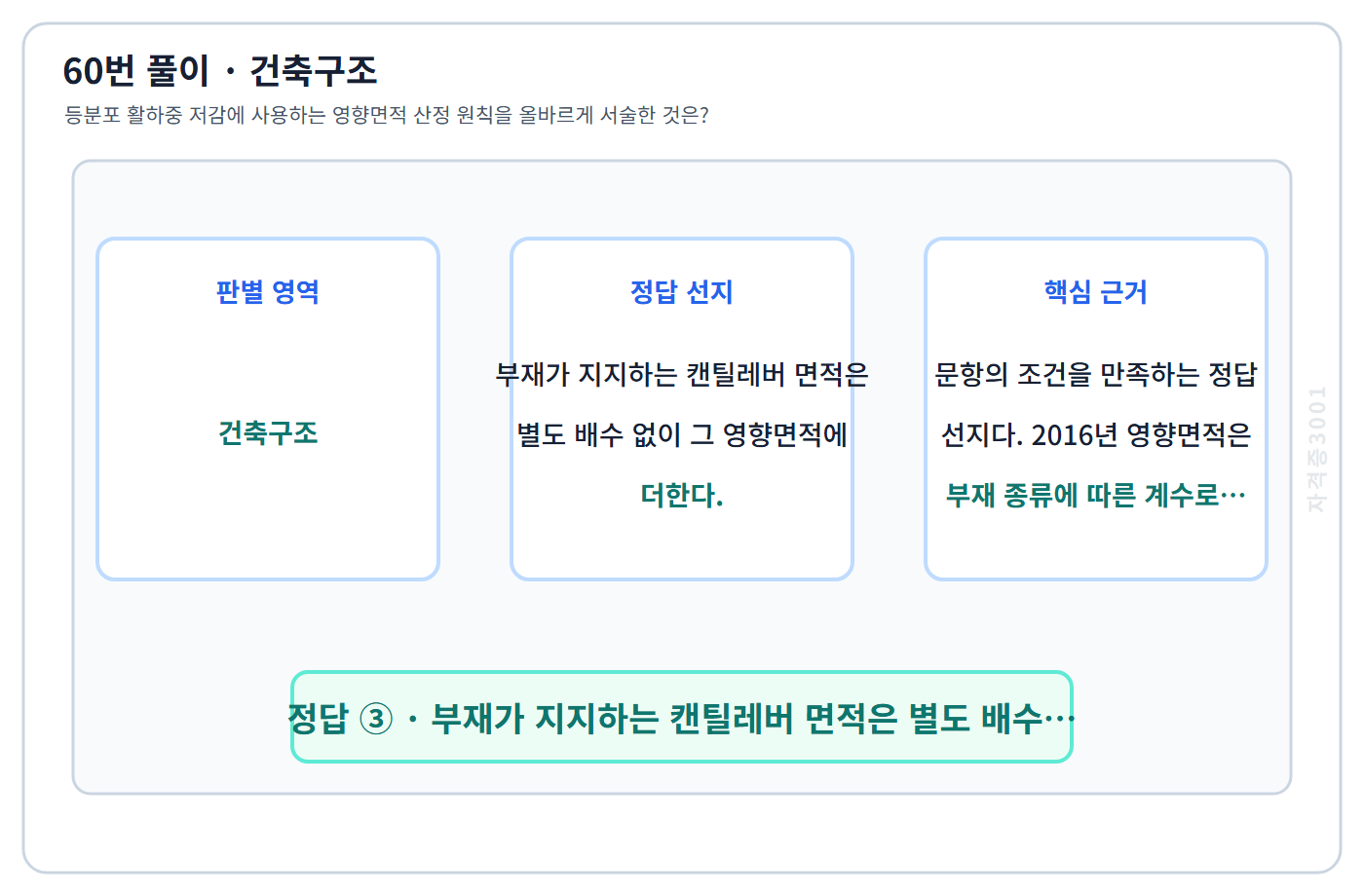 건축기사 기출문제 60번 핵심 개념·계산 또는 2016년 출제 적용 기준을 단계별로 정리한 정답 도식