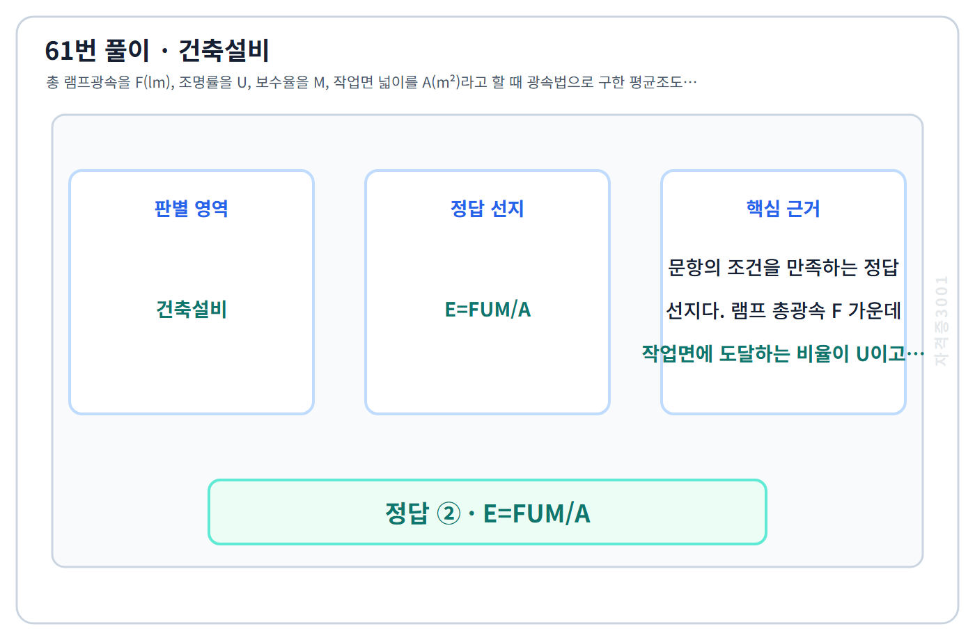 건축기사 기출문제 61번 핵심 개념·계산 또는 2016년 출제 적용 기준을 단계별로 정리한 정답 도식
