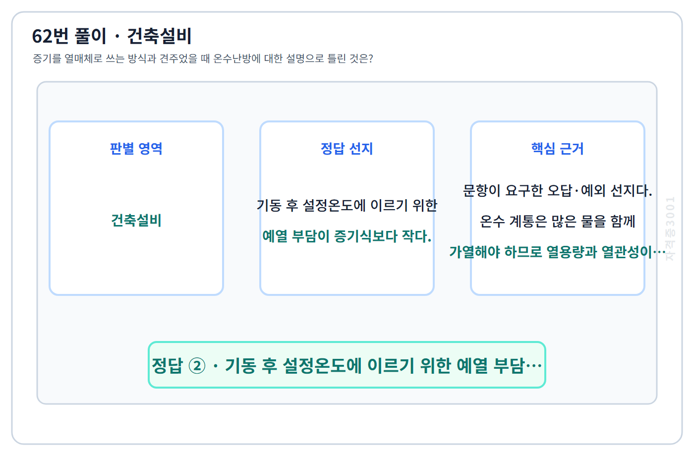 건축기사 기출문제 62번 핵심 개념·계산 또는 2016년 출제 적용 기준을 단계별로 정리한 정답 도식