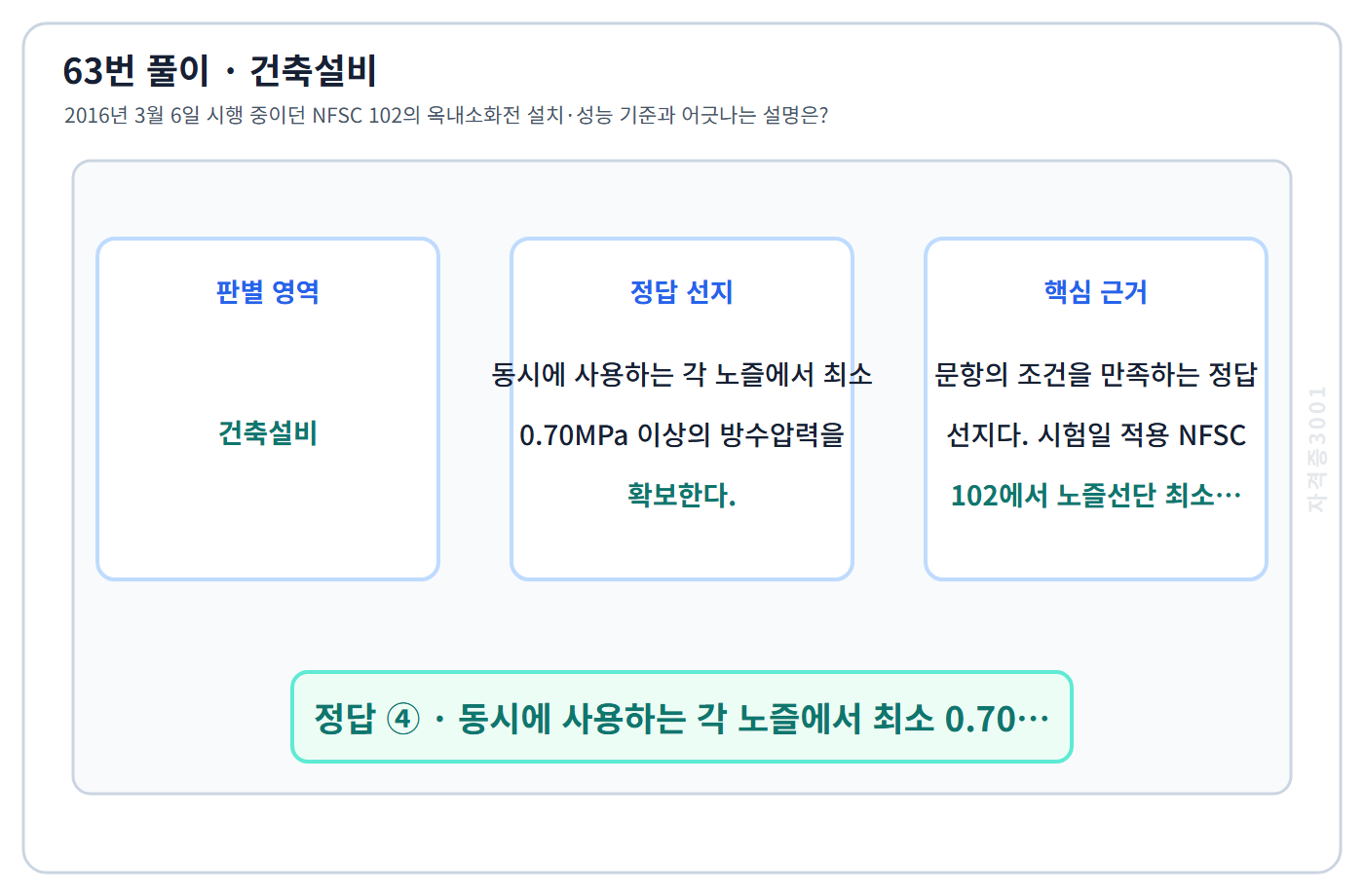 건축기사 기출문제 63번 핵심 개념·계산 또는 2016년 출제 적용 기준을 단계별로 정리한 정답 도식