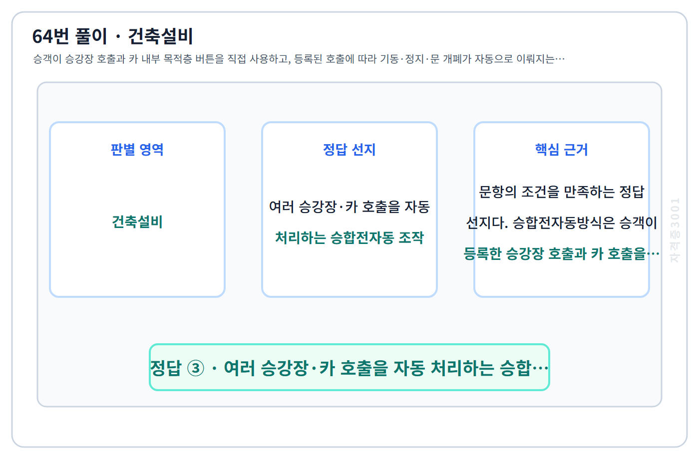 건축기사 기출문제 64번 핵심 개념·계산 또는 2016년 출제 적용 기준을 단계별로 정리한 정답 도식