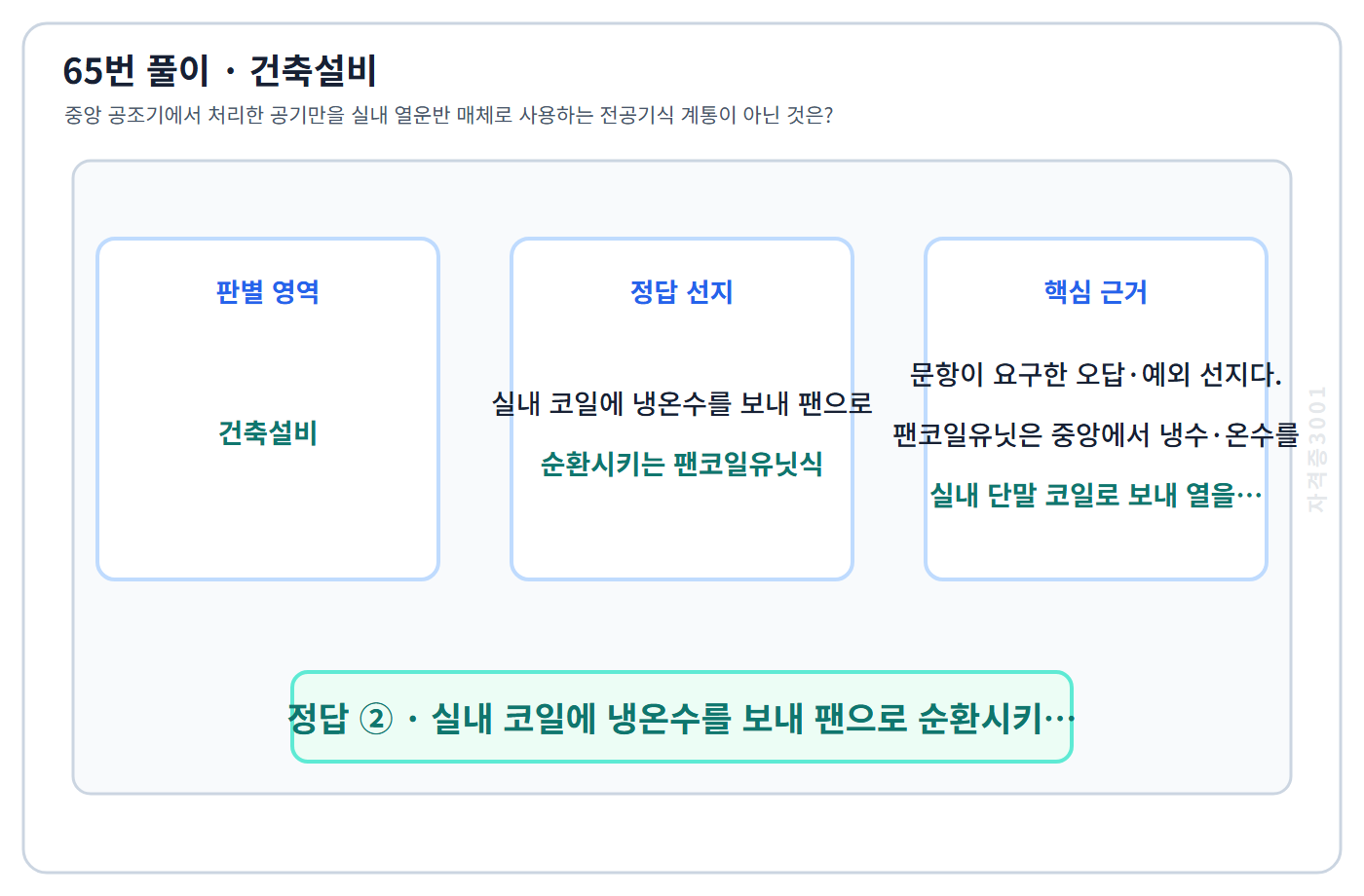 건축기사 기출문제 65번 핵심 개념·계산 또는 2016년 출제 적용 기준을 단계별로 정리한 정답 도식