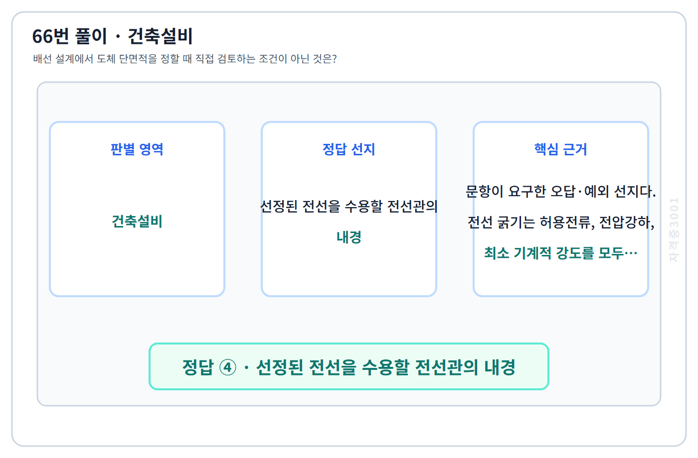건축기사 기출문제 66번 핵심 개념·계산 또는 2016년 출제 적용 기준을 단계별로 정리한 정답 도식