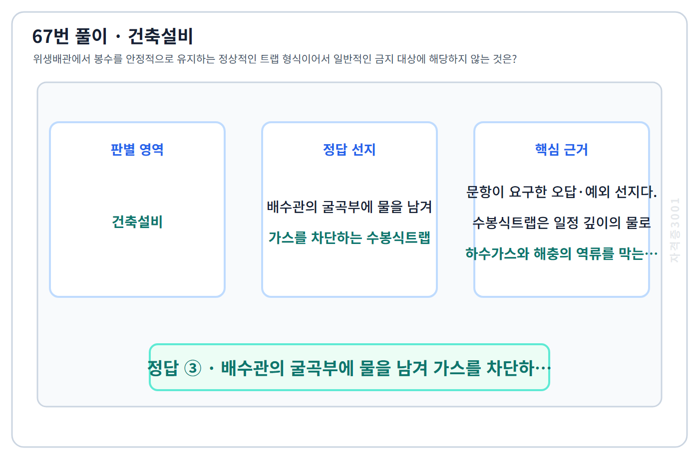 67번 핵심 개념·계산 또는 2016년 출제 적용 기준을 단계별로 정리한 정답 도식