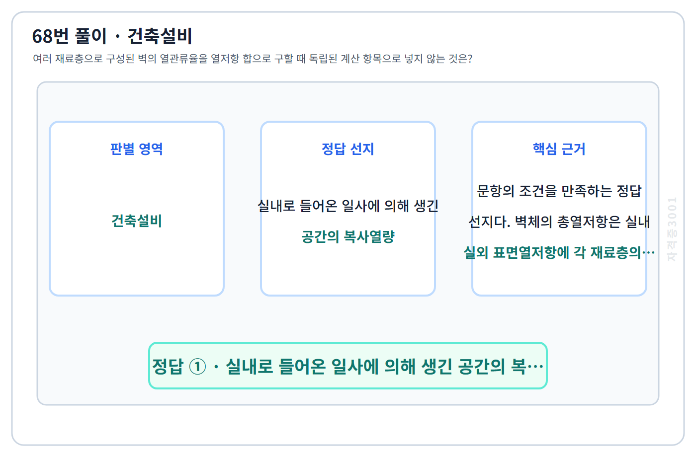 68번 핵심 개념·계산 또는 2016년 출제 적용 기준을 단계별로 정리한 정답 도식