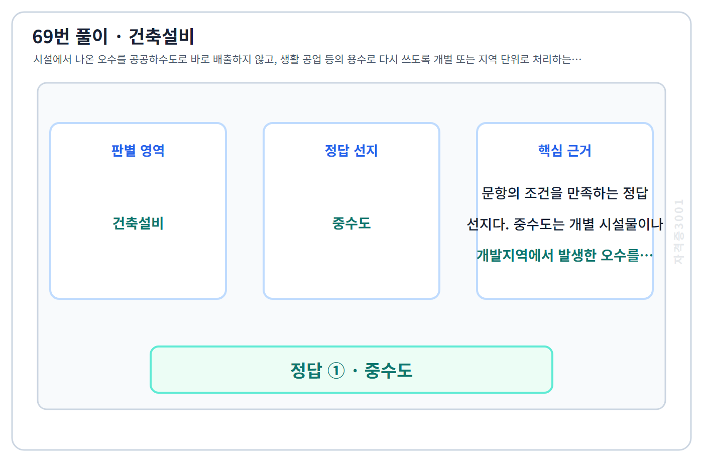 69번 핵심 개념·계산 또는 2016년 출제 적용 기준을 단계별로 정리한 정답 도식