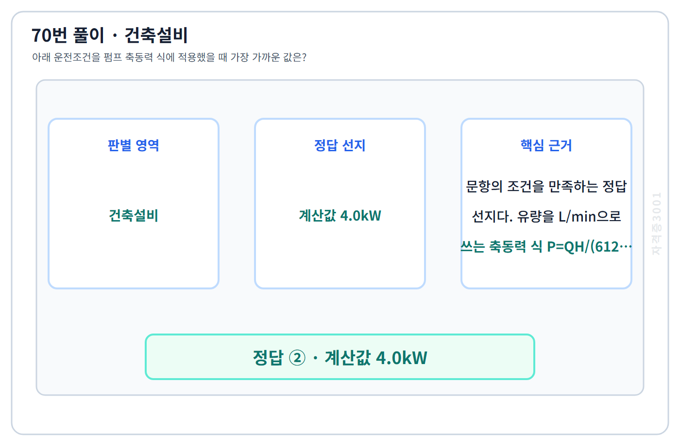 70번 핵심 개념·계산 또는 2016년 출제 적용 기준을 단계별로 정리한 정답 도식
