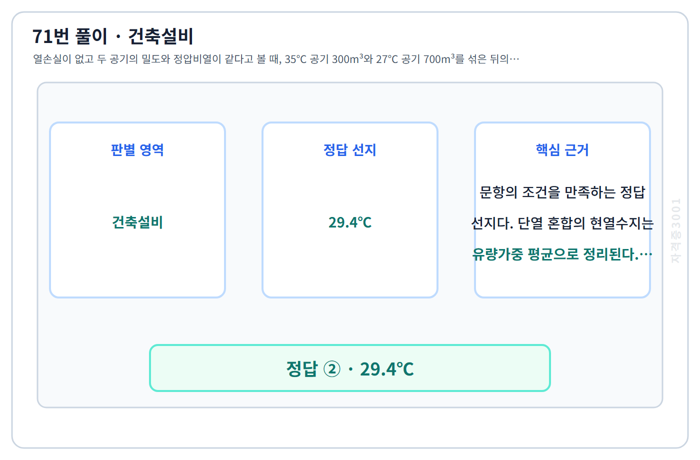 71번 핵심 개념·계산 또는 2016년 출제 적용 기준을 단계별로 정리한 정답 도식