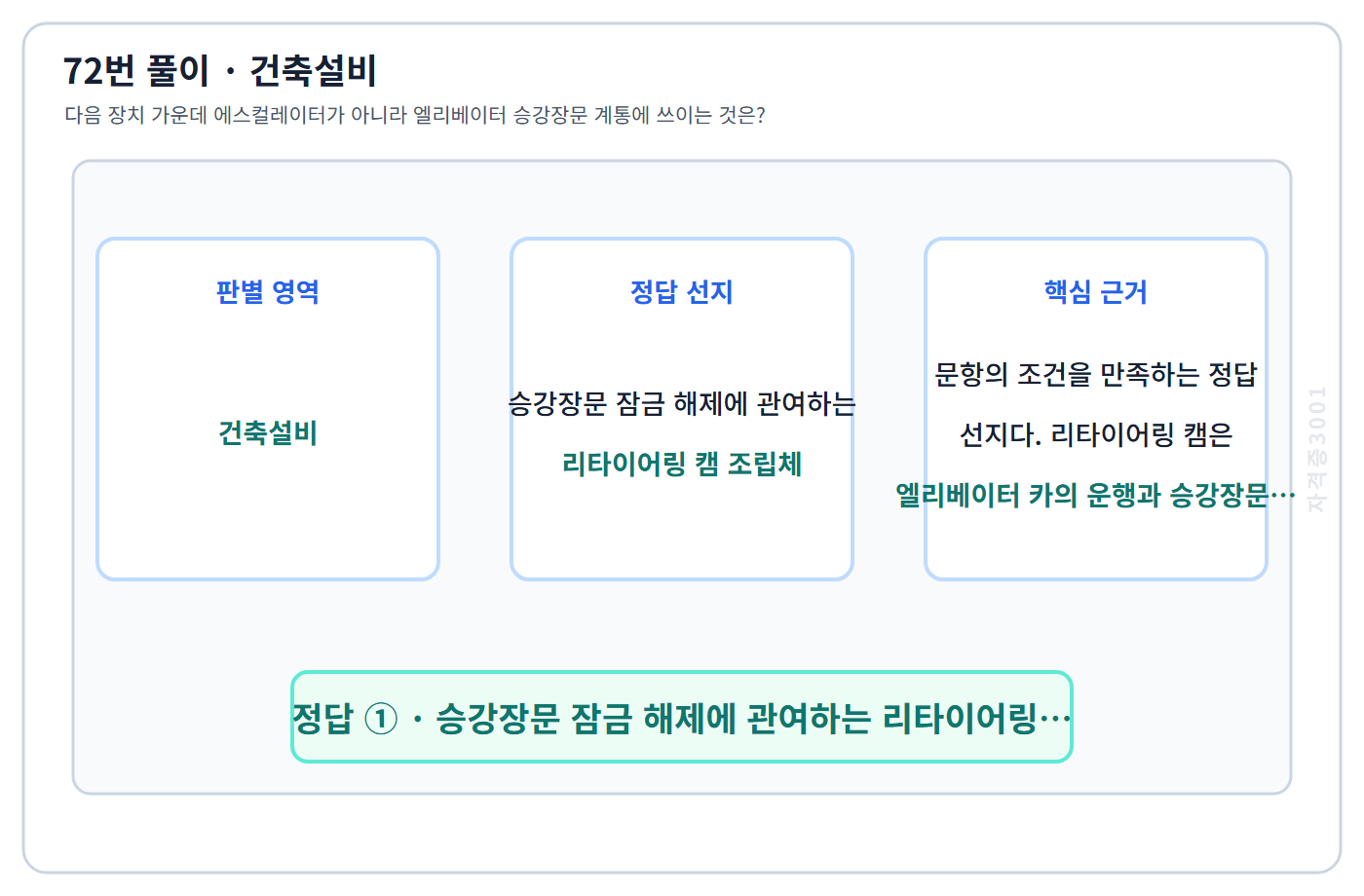 72번 핵심 개념·계산 또는 2016년 출제 적용 기준을 단계별로 정리한 정답 도식