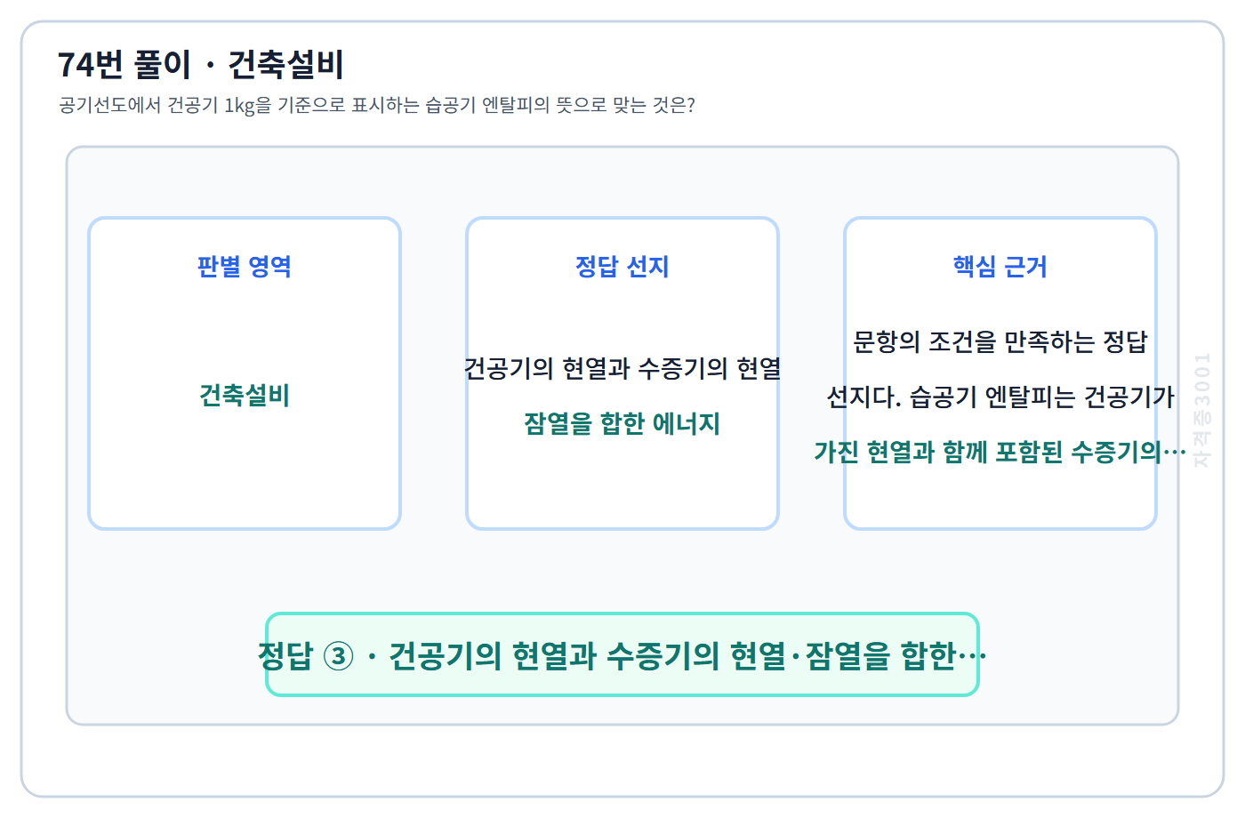 74번 핵심 개념·계산 또는 2016년 출제 적용 기준을 단계별로 정리한 정답 도식