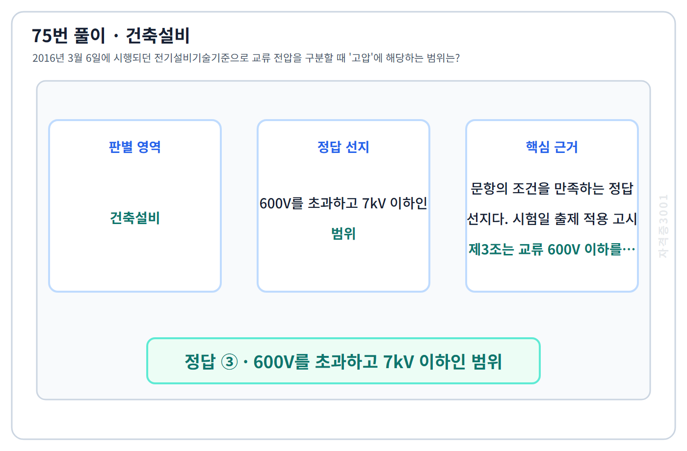 75번 핵심 개념·계산 또는 2016년 출제 적용 기준을 단계별로 정리한 정답 도식