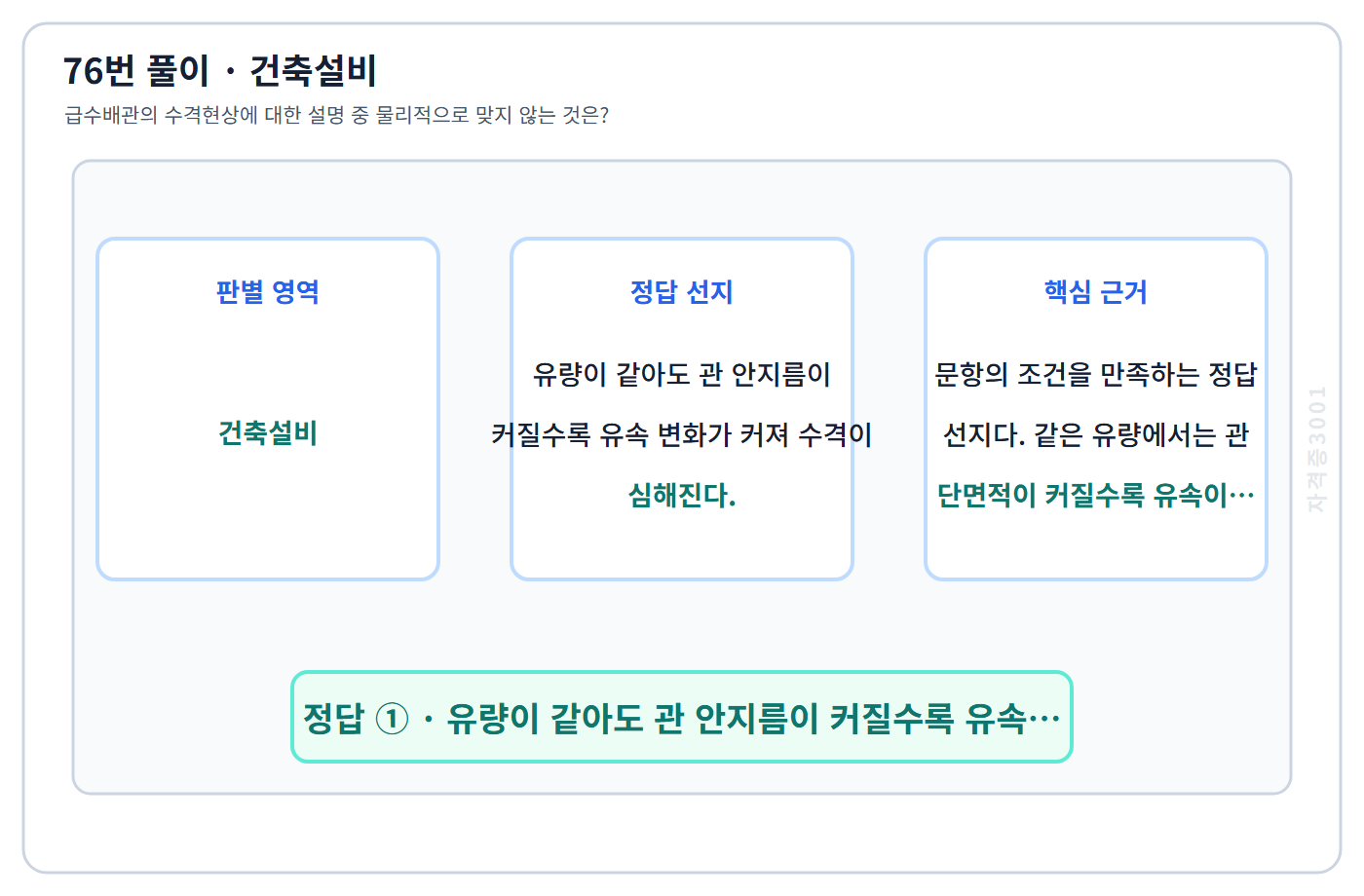 76번 핵심 개념·계산 또는 2016년 출제 적용 기준을 단계별로 정리한 정답 도식