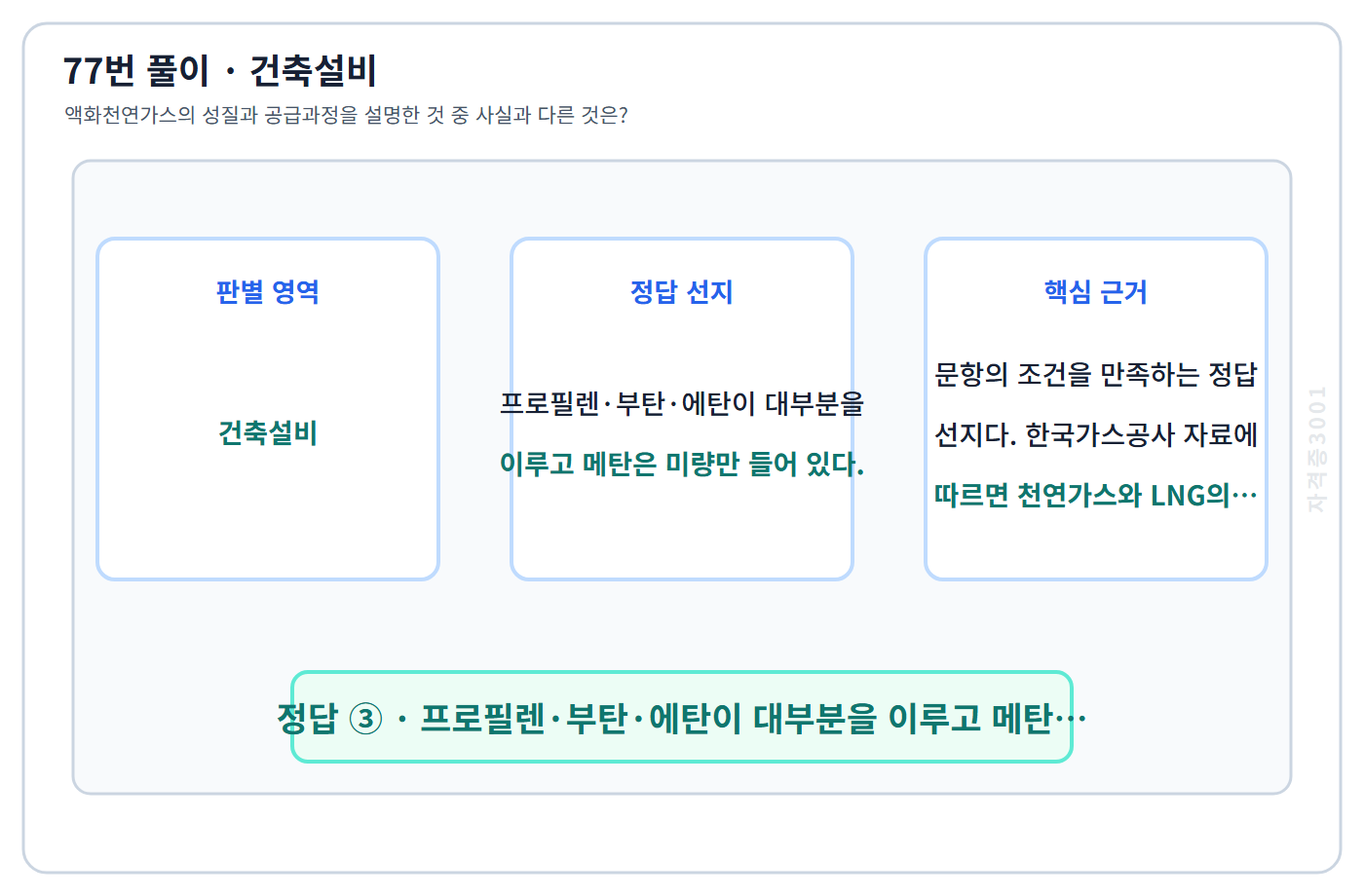 77번 핵심 개념·계산 또는 2016년 출제 적용 기준을 단계별로 정리한 정답 도식