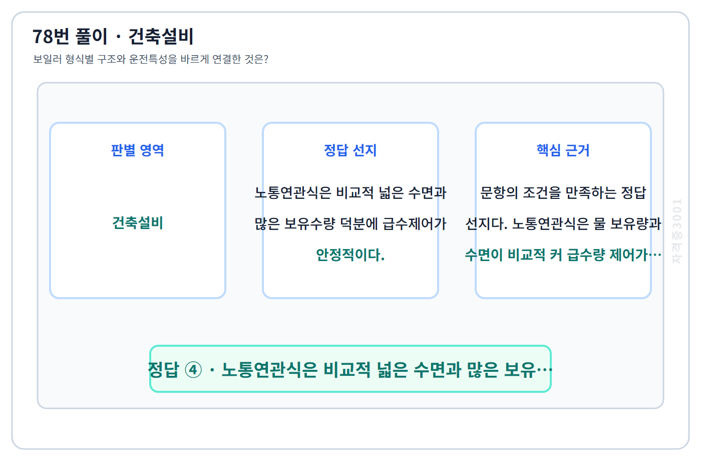 78번 핵심 개념·계산 또는 2016년 출제 적용 기준을 단계별로 정리한 정답 도식