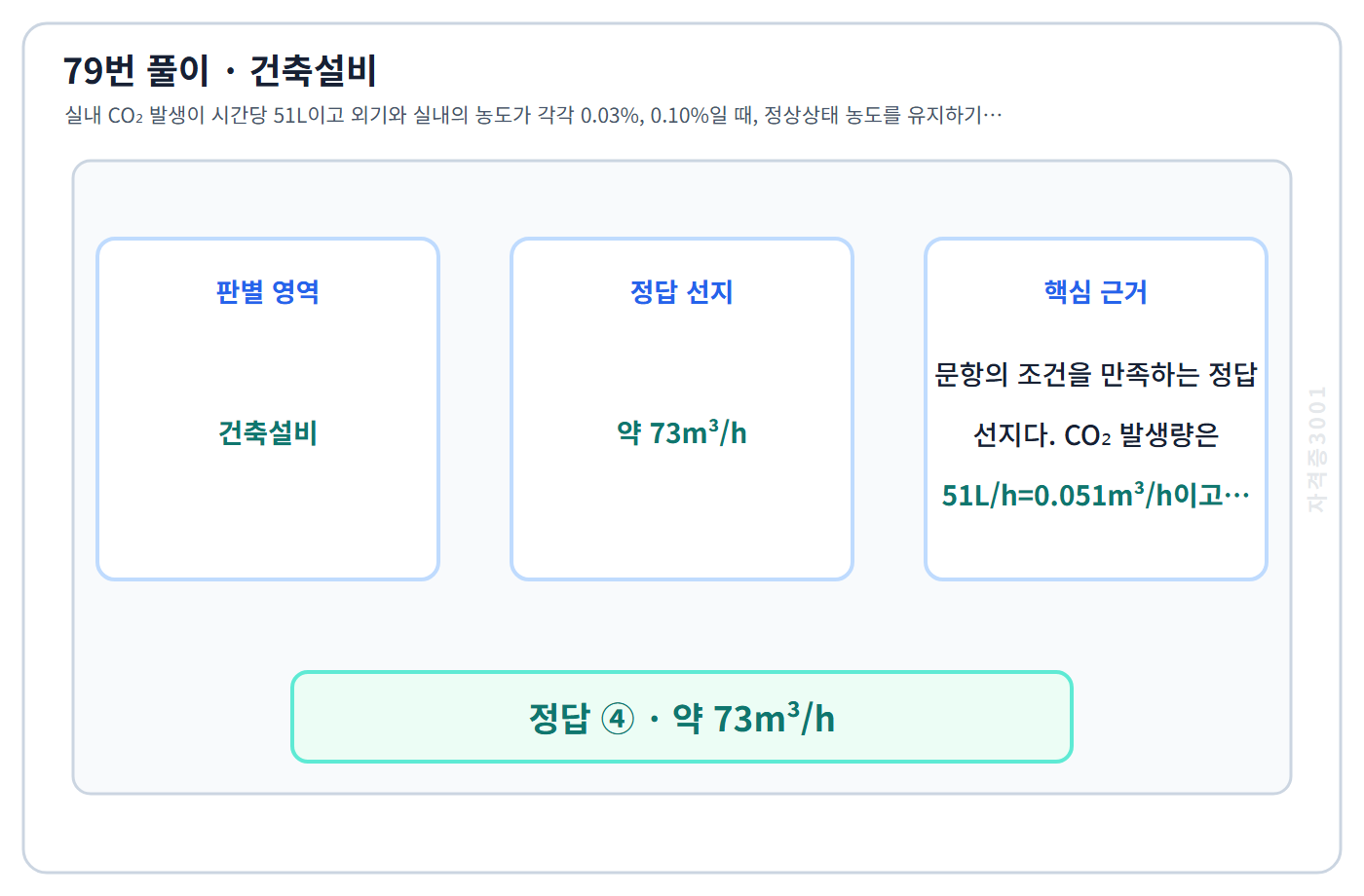 79번 핵심 개념·계산 또는 2016년 출제 적용 기준을 단계별로 정리한 정답 도식