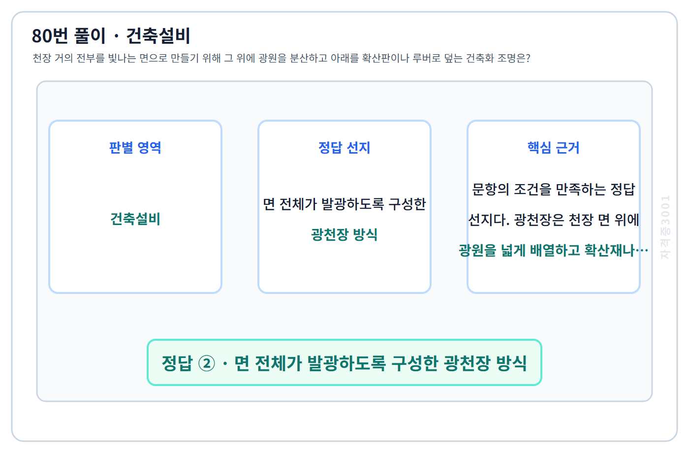 80번 핵심 개념·계산 또는 2016년 출제 적용 기준을 단계별로 정리한 정답 도식