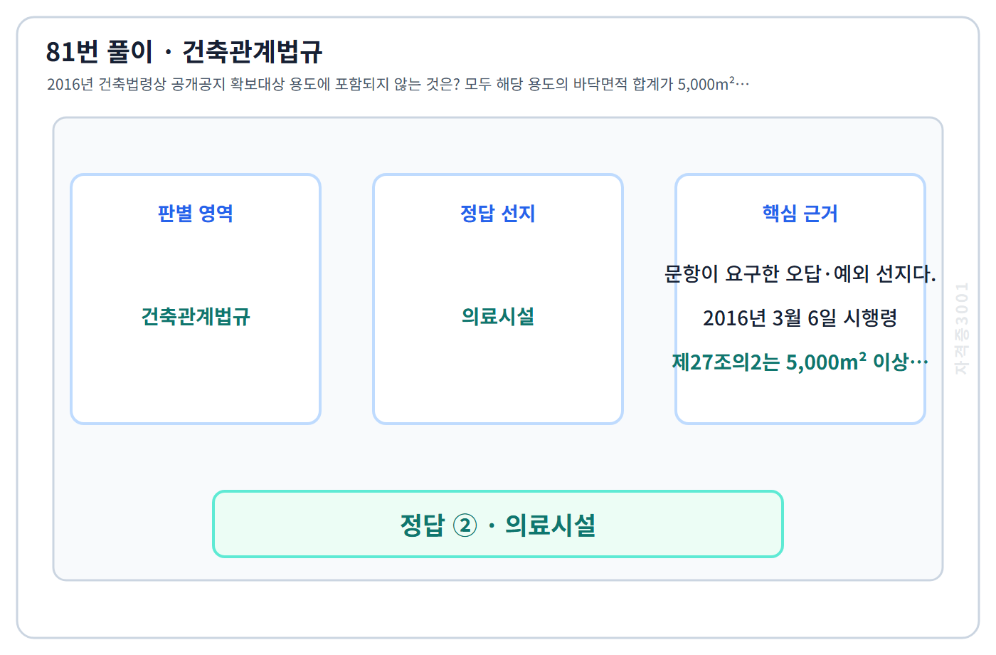 81번 핵심 개념·계산 또는 2016년 출제 적용 기준을 단계별로 정리한 정답 도식