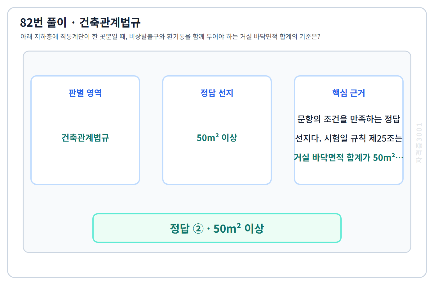 82번 핵심 개념·계산 또는 2016년 출제 적용 기준을 단계별로 정리한 정답 도식