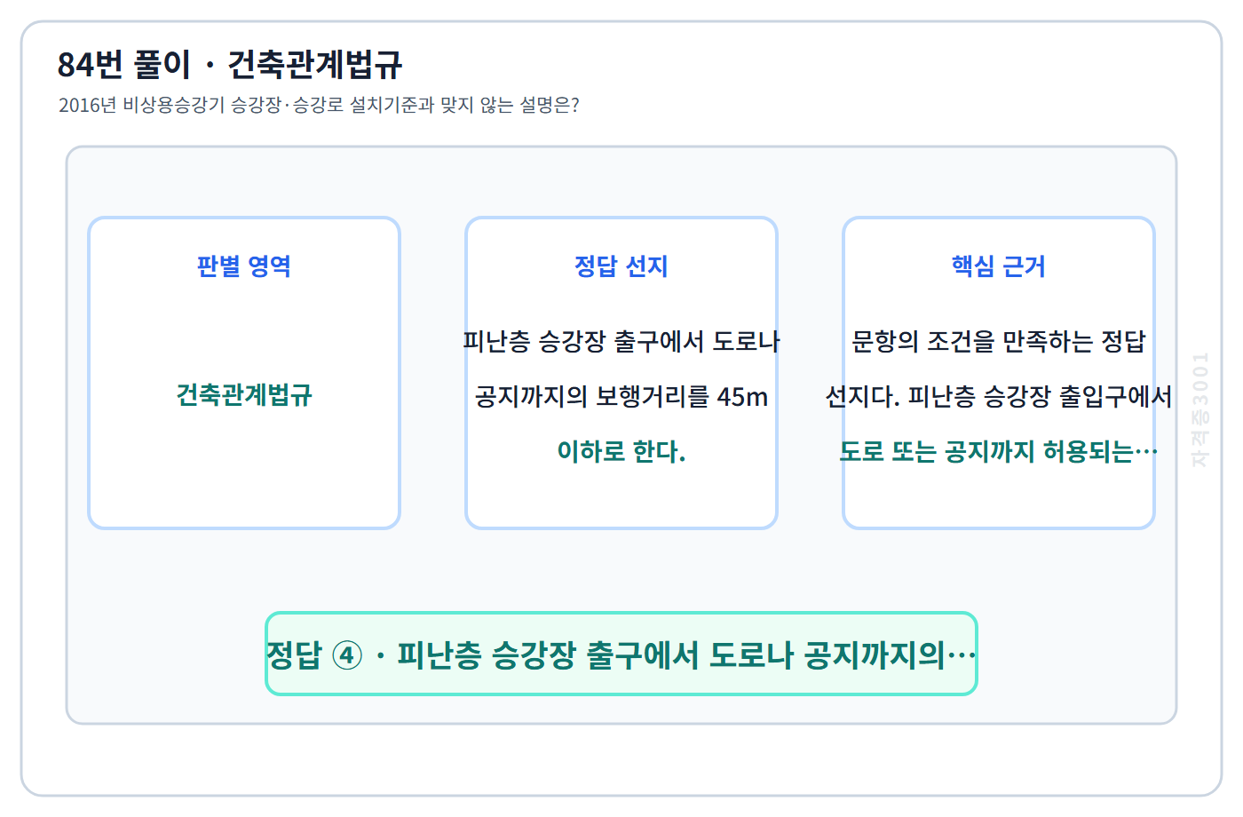 84번 핵심 개념·계산 또는 2016년 출제 적용 기준을 단계별로 정리한 정답 도식