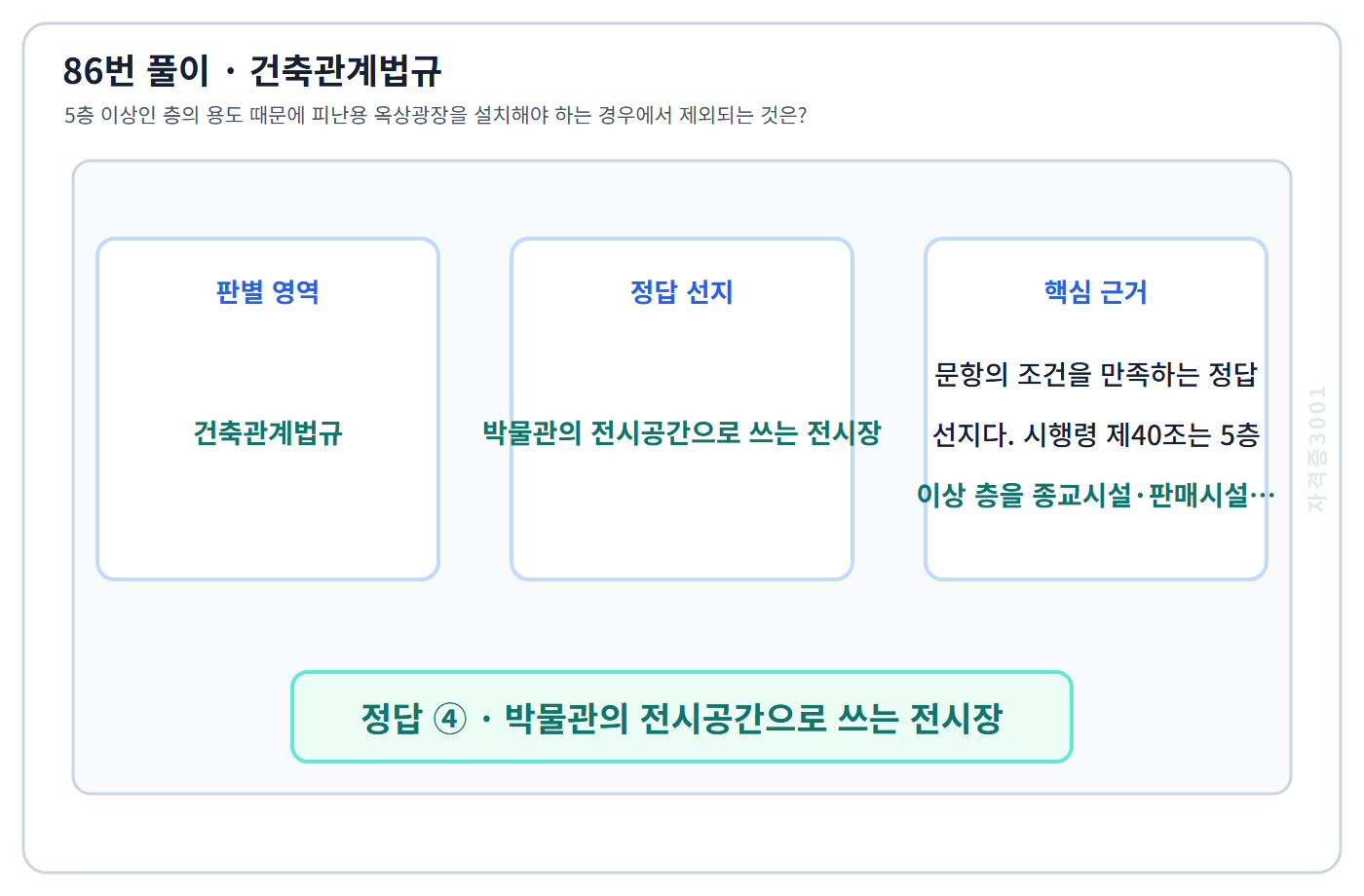 86번 핵심 개념·계산 또는 2016년 출제 적용 기준을 단계별로 정리한 정답 도식