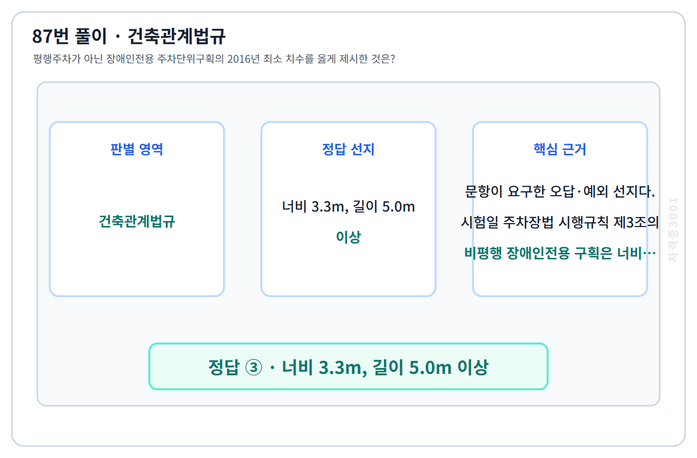 87번 핵심 개념·계산 또는 2016년 출제 적용 기준을 단계별로 정리한 정답 도식