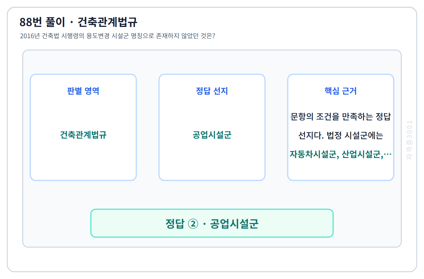 88번 핵심 개념·계산 또는 2016년 출제 적용 기준을 단계별로 정리한 정답 도식