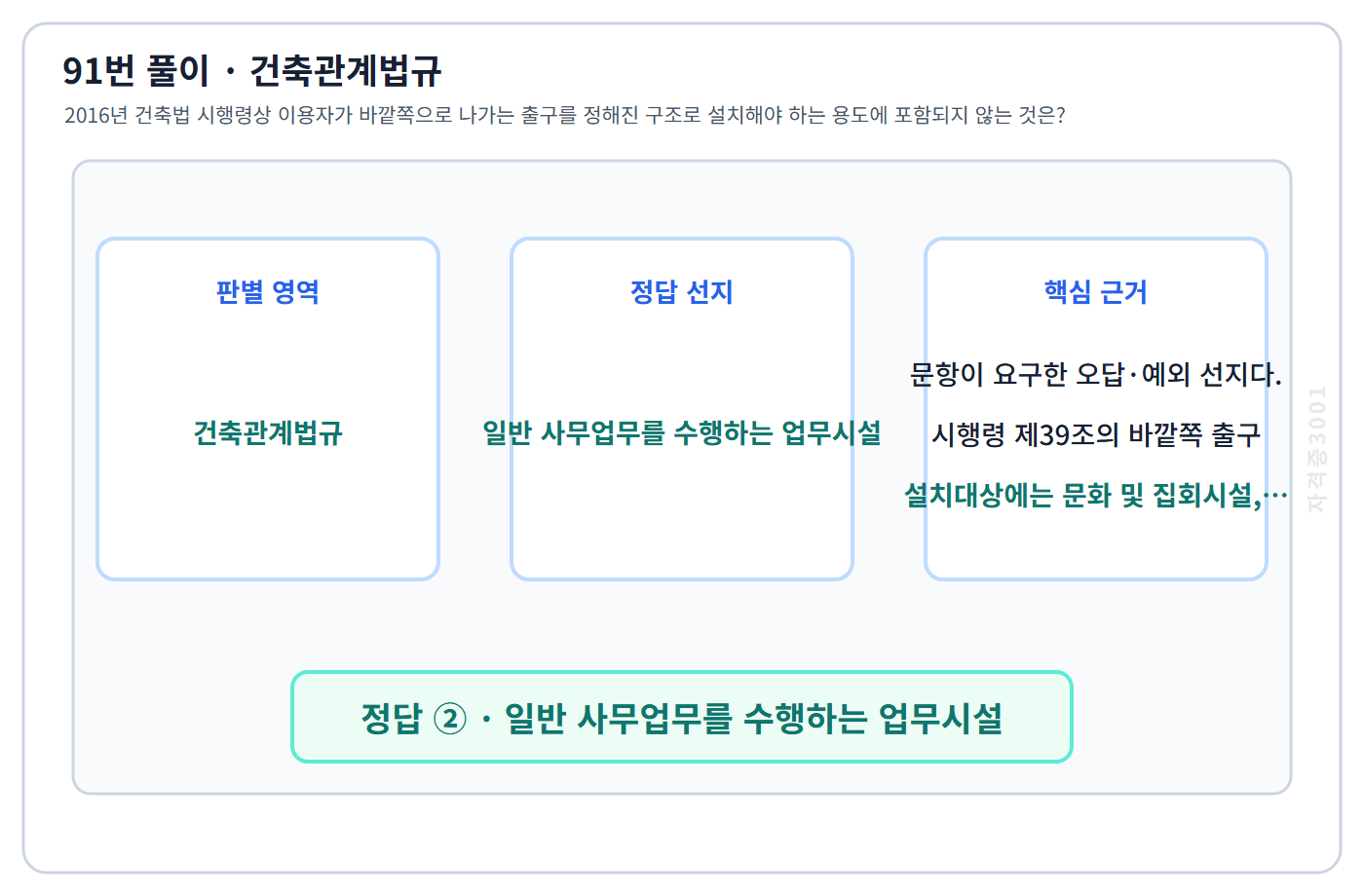 91번 핵심 개념·계산 또는 2016년 출제 적용 기준을 단계별로 정리한 정답 도식