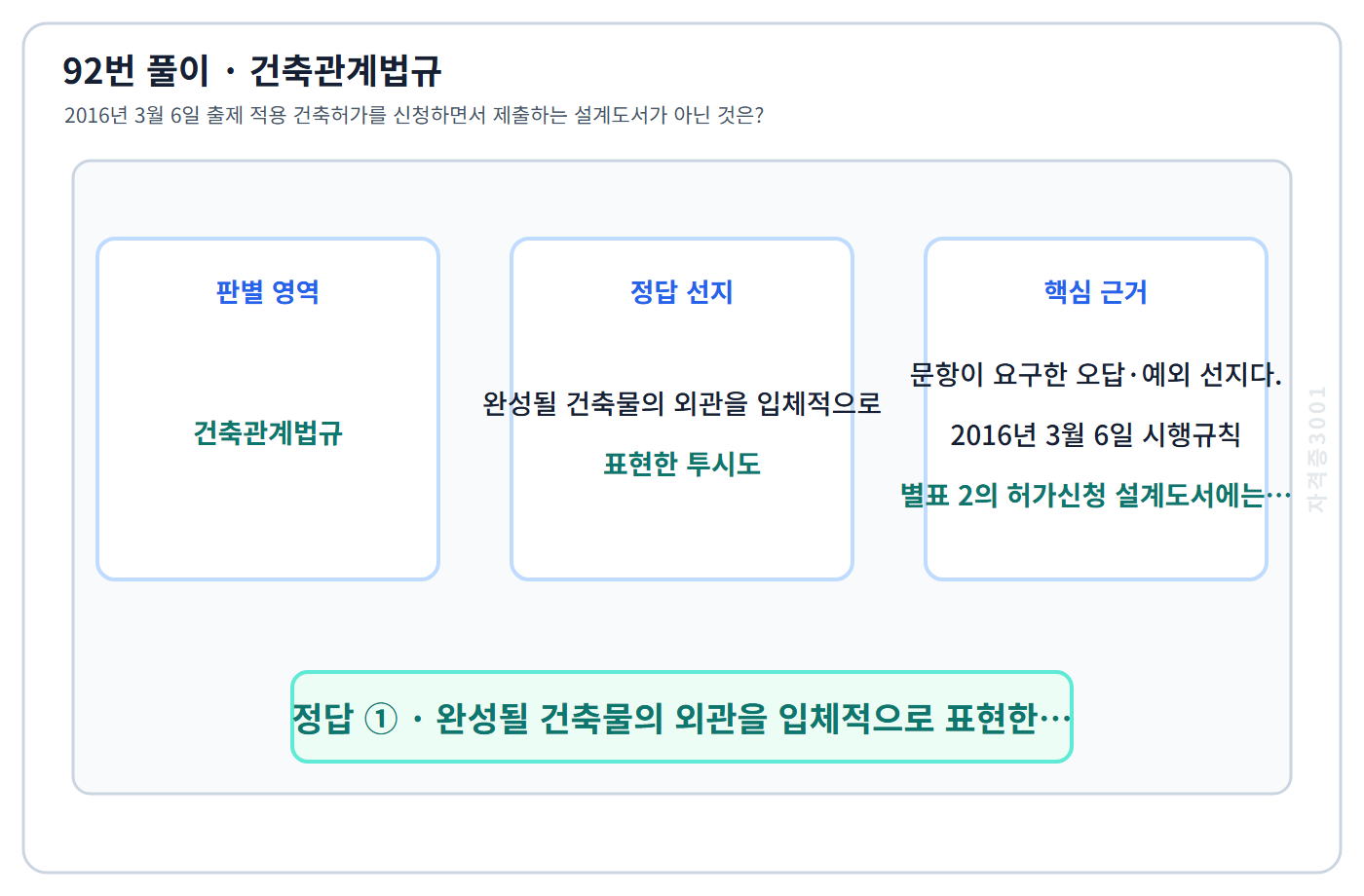 92번 핵심 개념·계산 또는 2016년 출제 적용 기준을 단계별로 정리한 정답 도식