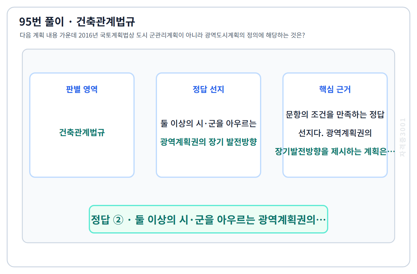 95번 핵심 개념·계산 또는 2016년 출제 적용 기준을 단계별로 정리한 정답 도식
