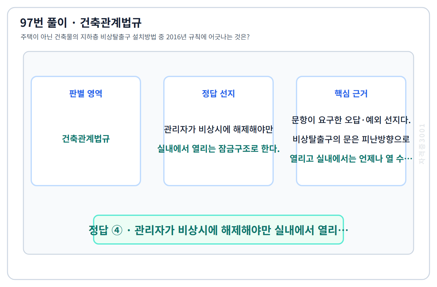 97번 핵심 개념·계산 또는 2016년 출제 적용 기준을 단계별로 정리한 정답 도식