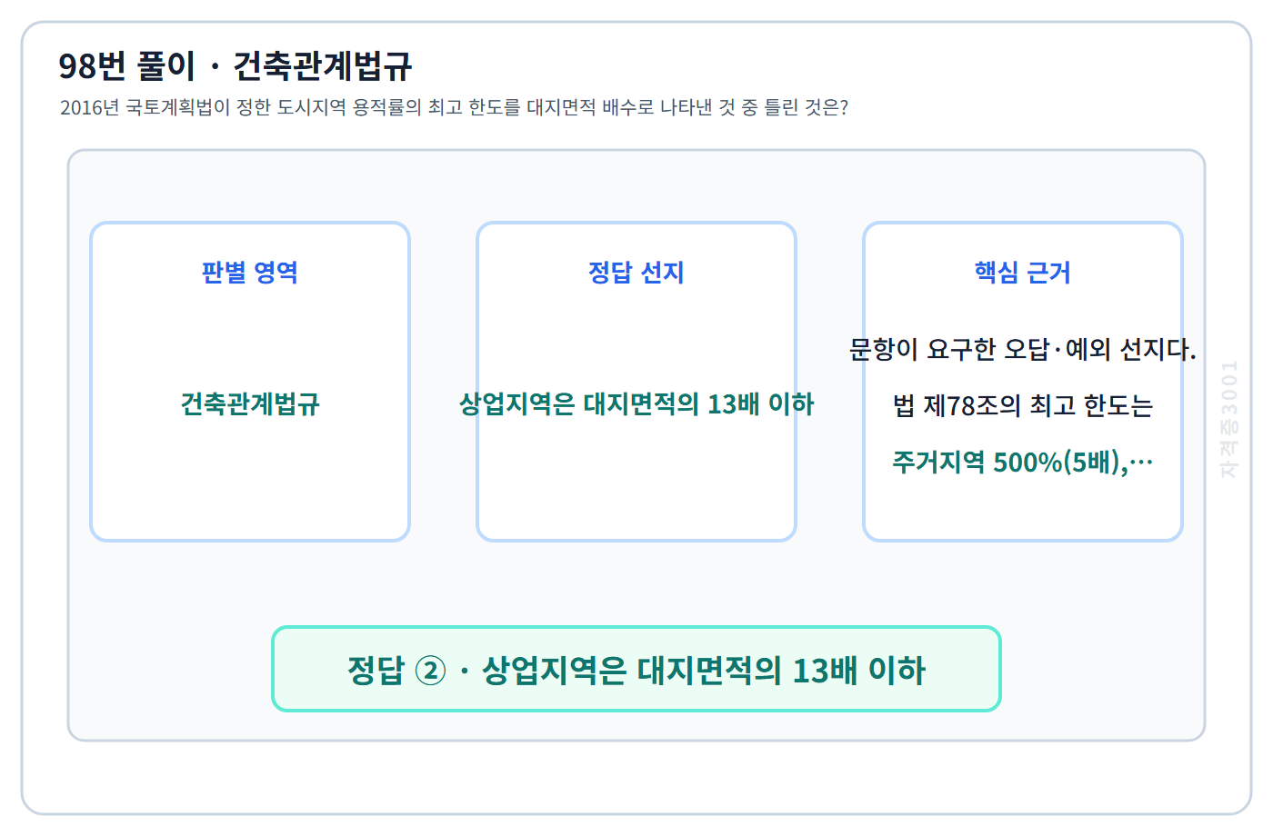 98번 핵심 개념·계산 또는 2016년 출제 적용 기준을 단계별로 정리한 정답 도식