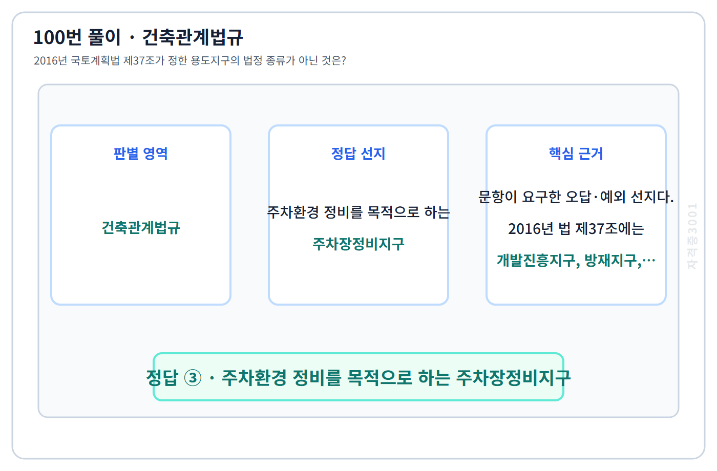 100번 핵심 개념·계산 또는 2016년 출제 적용 기준을 단계별로 정리한 정답 도식