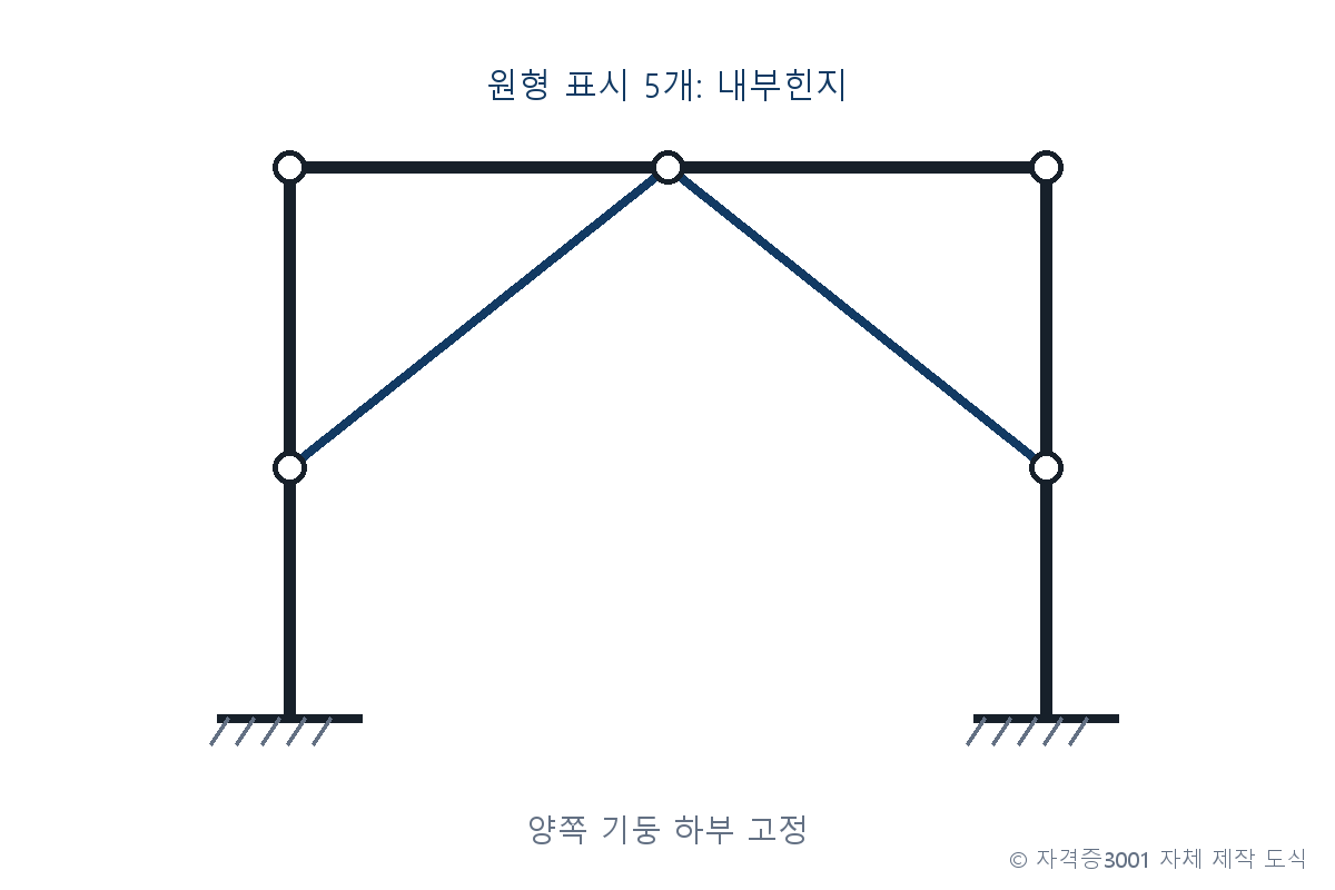 건축기사 기출문제 보의 하중과 휨모멘트를 계산하는 문제도