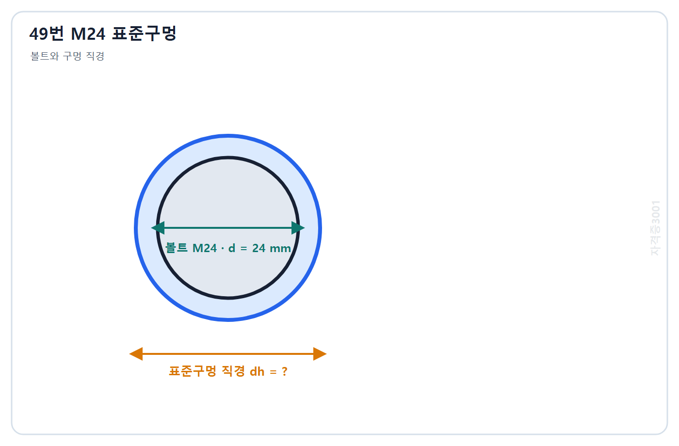건축기사 기출문제 M24 볼트의 표준구멍 치수를 판별하는 문제도