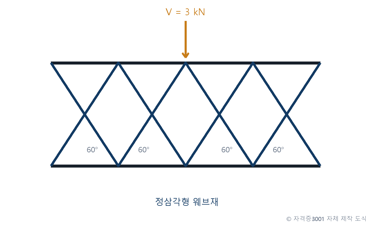 건축기사 기출문제 철근콘크리트 보의 설계강도를 계산하는 문제도