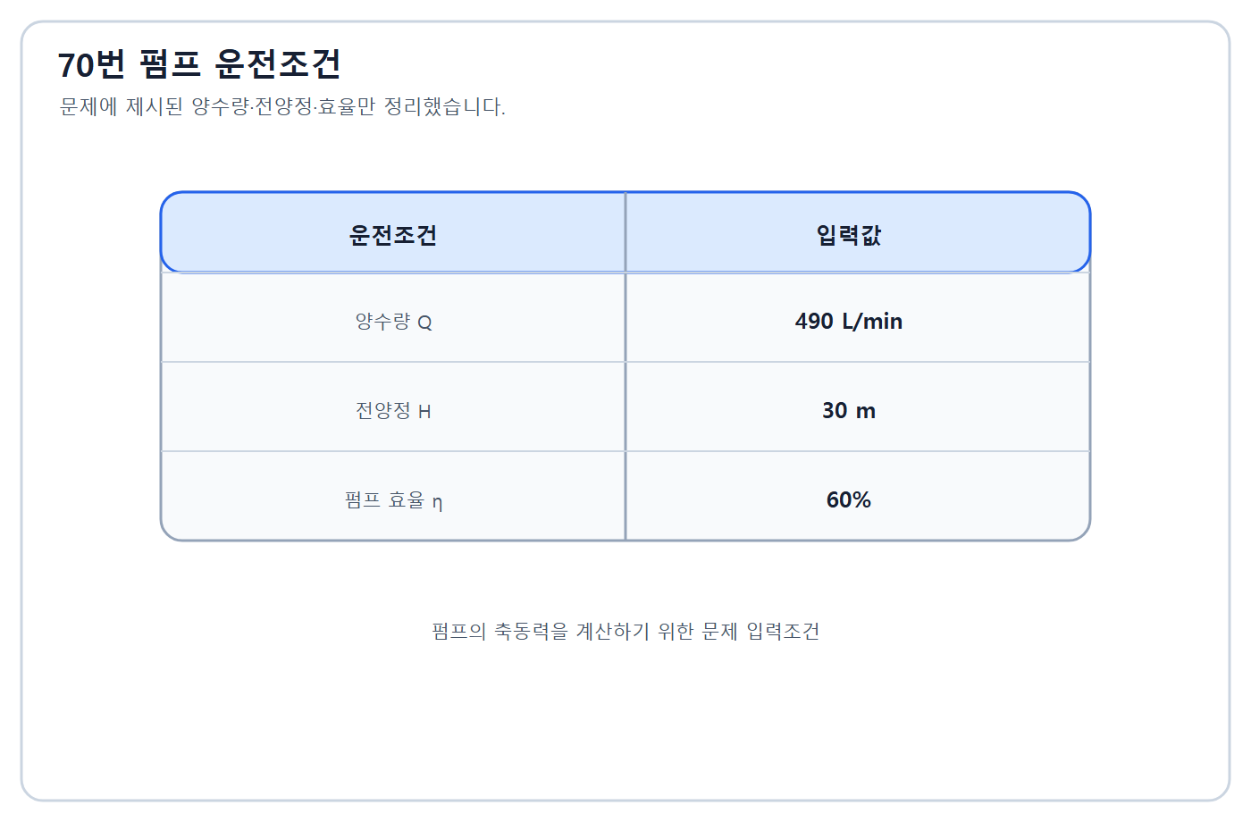 설비계통의 작동 원리를 판별하는 문제도