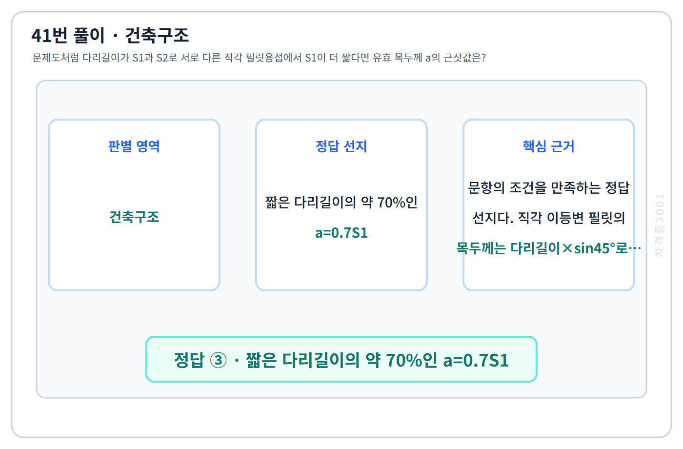 건축기사 기출문제 41번 핵심 개념·계산 또는 2016년 출제 적용 기준을 단계별로 정리한 정답 도식