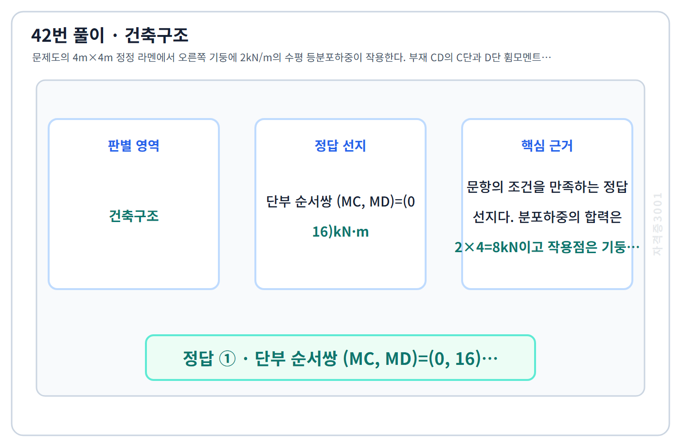 건축기사 기출문제 42번 핵심 개념·계산 또는 2016년 출제 적용 기준을 단계별로 정리한 정답 도식