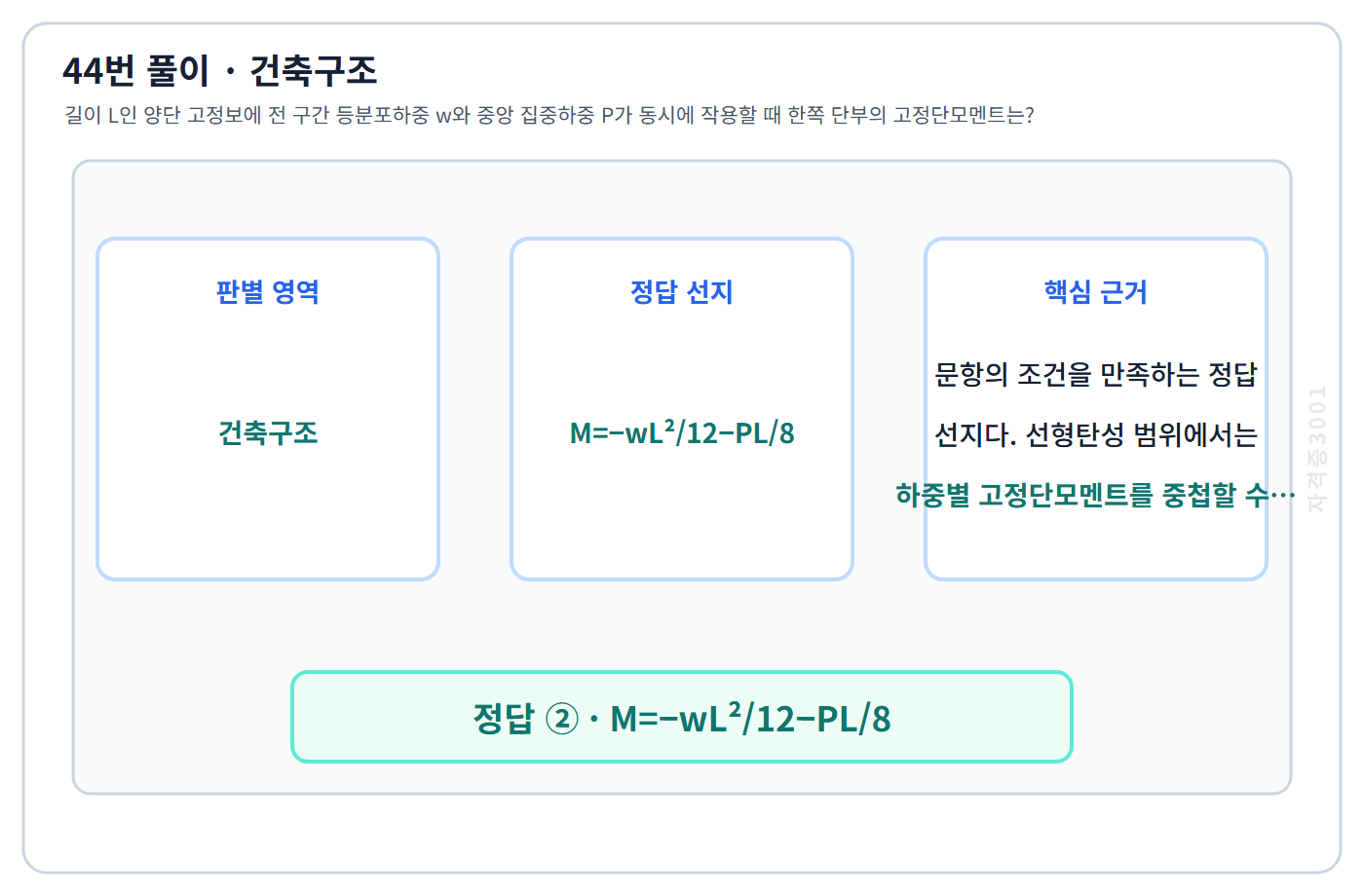 건축기사 기출문제 44번 핵심 개념·계산 또는 2016년 출제 적용 기준을 단계별로 정리한 정답 도식