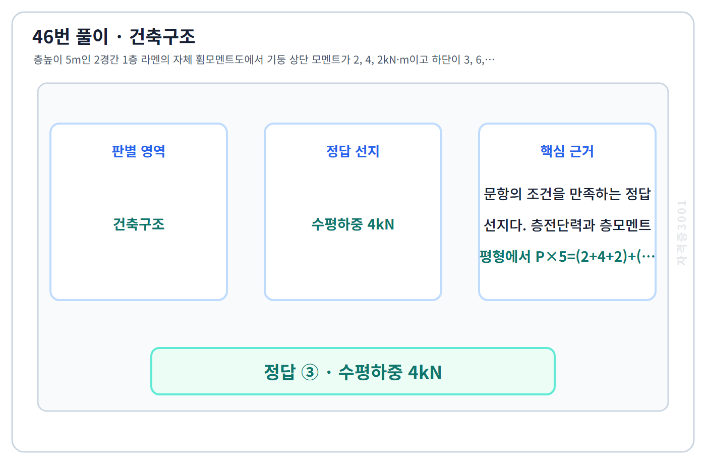건축기사 기출문제 46번 핵심 개념·계산 또는 2016년 출제 적용 기준을 단계별로 정리한 정답 도식