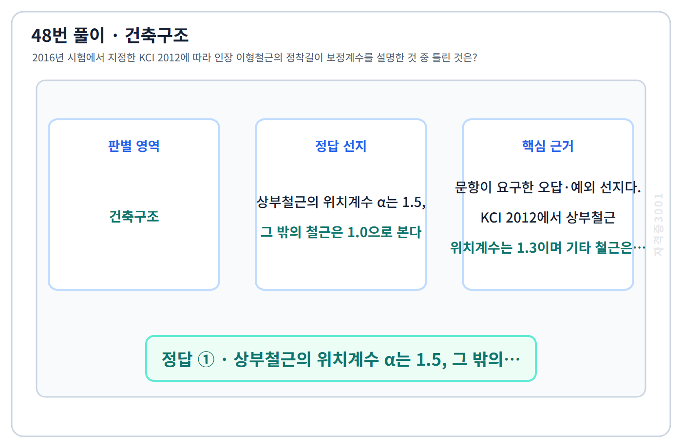 건축기사 기출문제 48번 핵심 개념·계산 또는 2016년 출제 적용 기준을 단계별로 정리한 정답 도식