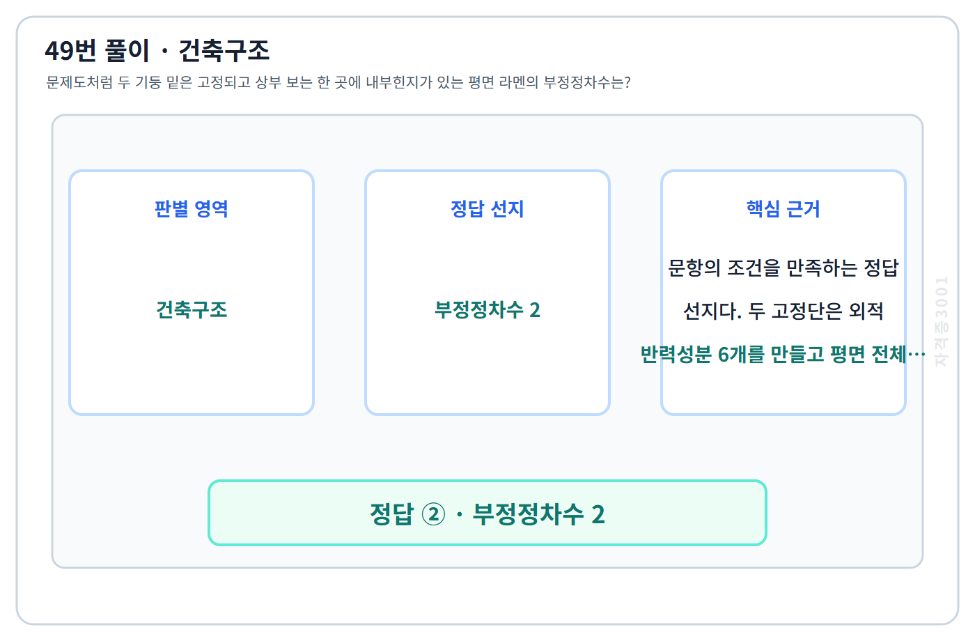 건축기사 기출문제 49번 핵심 개념·계산 또는 2016년 출제 적용 기준을 단계별로 정리한 정답 도식