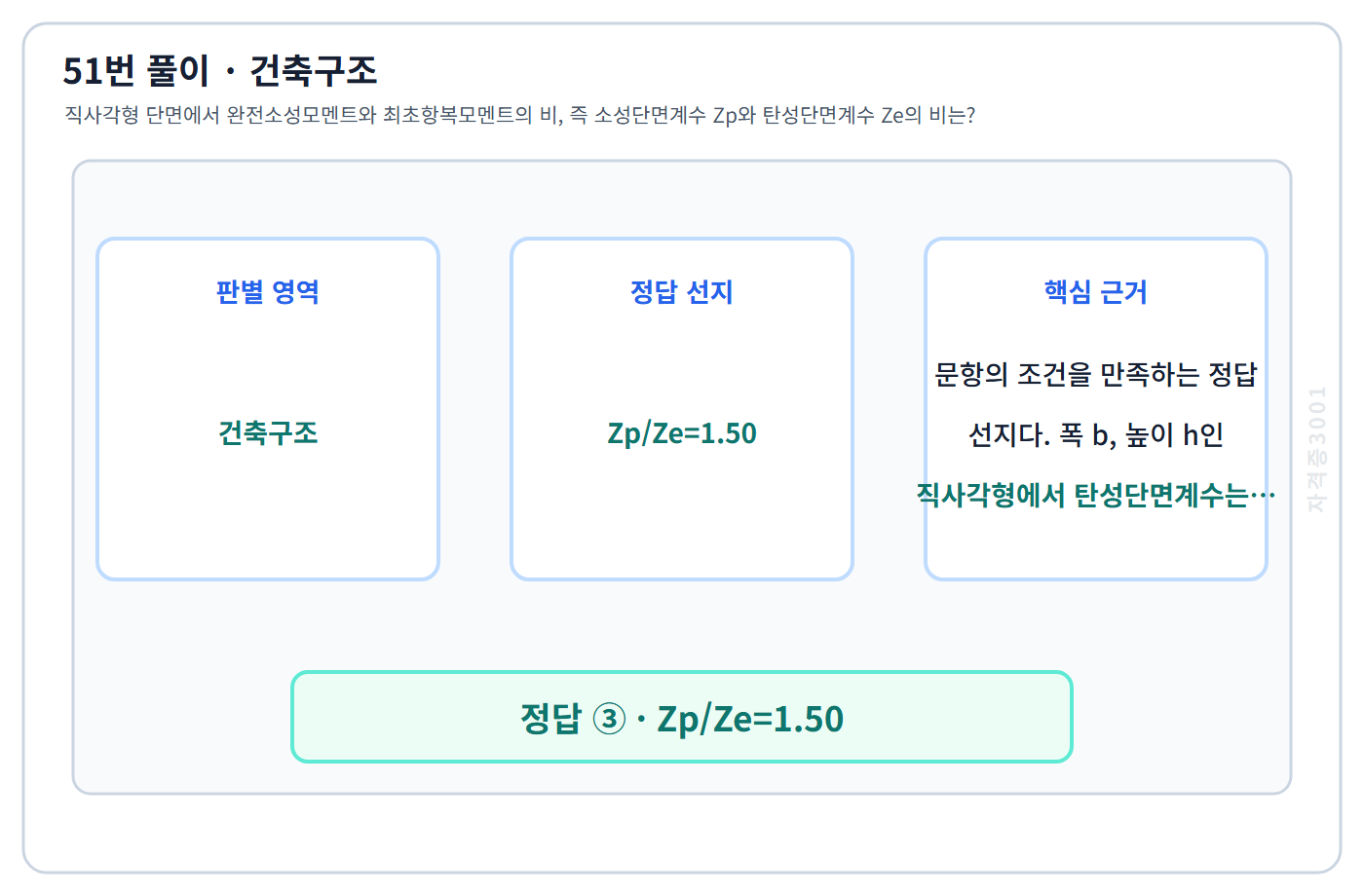 건축기사 기출문제 51번 핵심 개념·계산 또는 2016년 출제 적용 기준을 단계별로 정리한 정답 도식