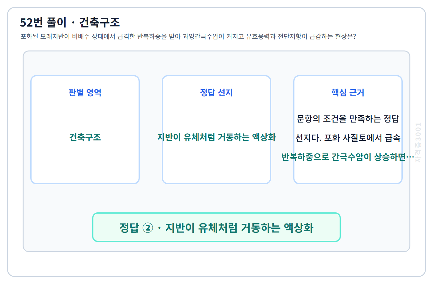 건축기사 기출문제 52번 핵심 개념·계산 또는 2016년 출제 적용 기준을 단계별로 정리한 정답 도식