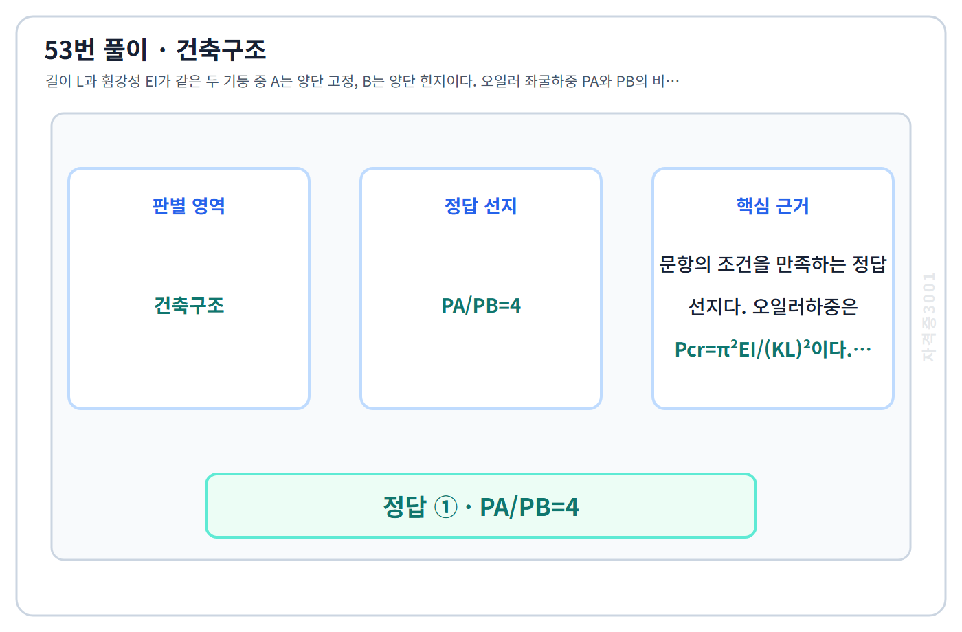 건축기사 기출문제 53번 핵심 개념·계산 또는 2016년 출제 적용 기준을 단계별로 정리한 정답 도식
