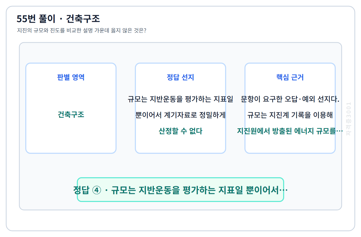 건축기사 기출문제 55번 핵심 개념·계산 또는 2016년 출제 적용 기준을 단계별로 정리한 정답 도식