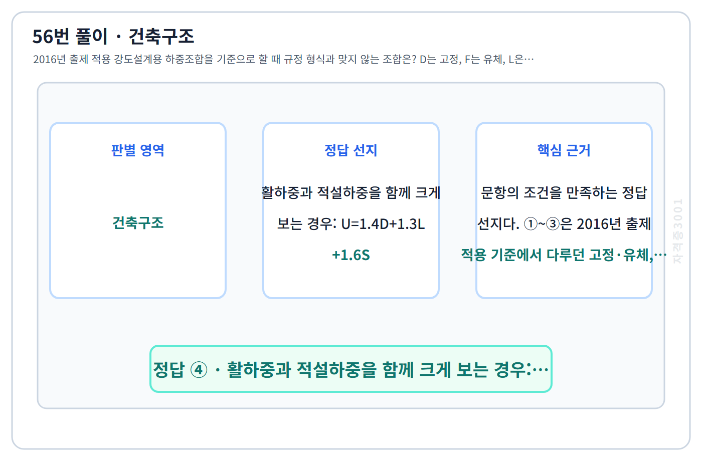 건축기사 기출문제 56번 핵심 개념·계산 또는 2016년 출제 적용 기준을 단계별로 정리한 정답 도식