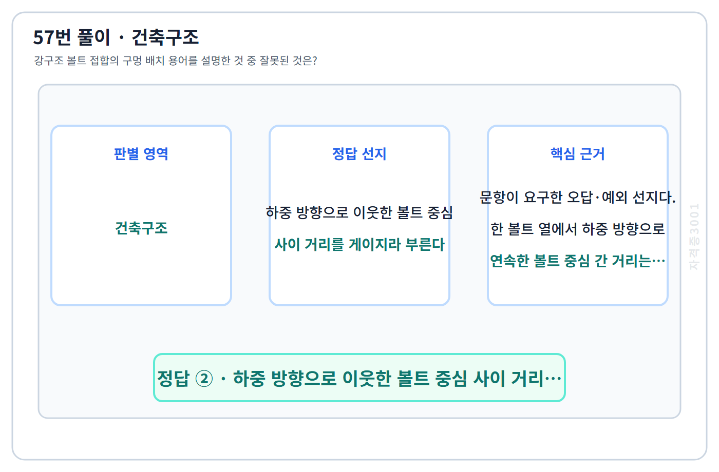 건축기사 기출문제 57번 핵심 개념·계산 또는 2016년 출제 적용 기준을 단계별로 정리한 정답 도식